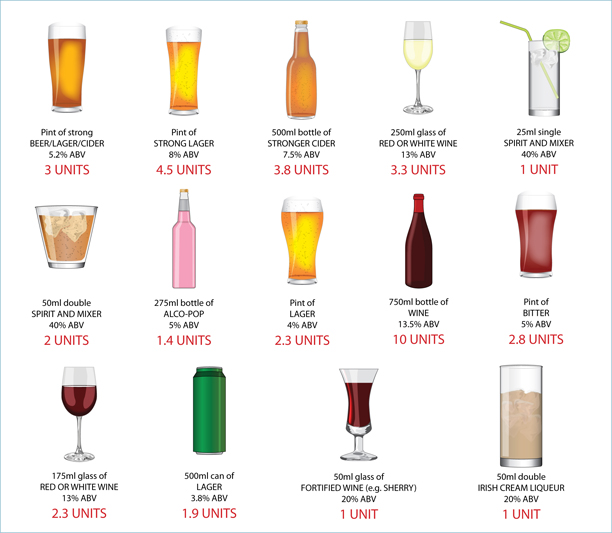 Alcohol Acidity Chart