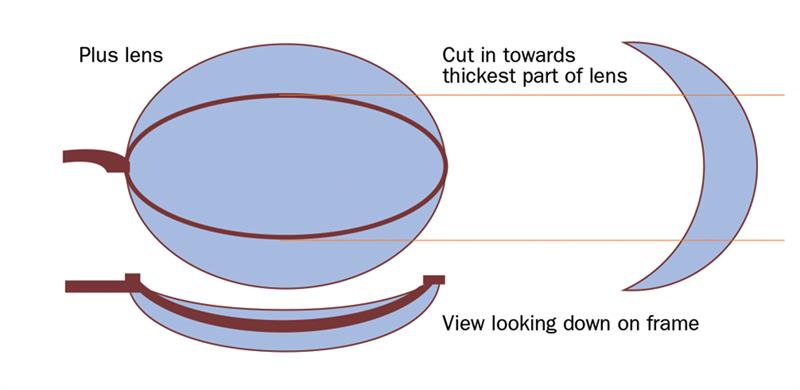 Lens Blank Size Chart