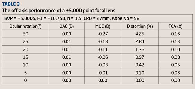 Optical Lens Tolerance Chart Uk