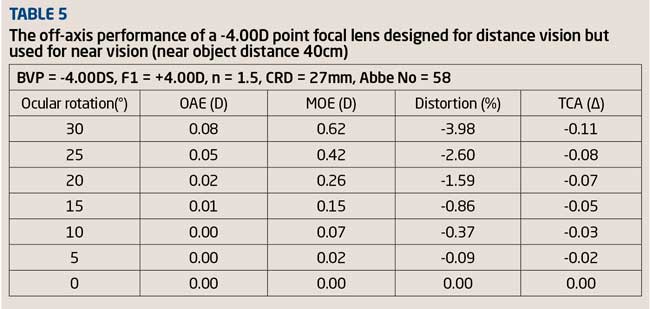 Optical Lens Tolerance Chart Uk