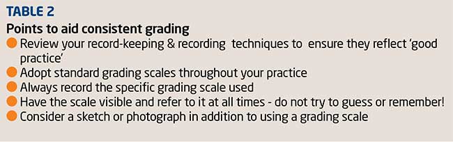 Cclru Grading Chart